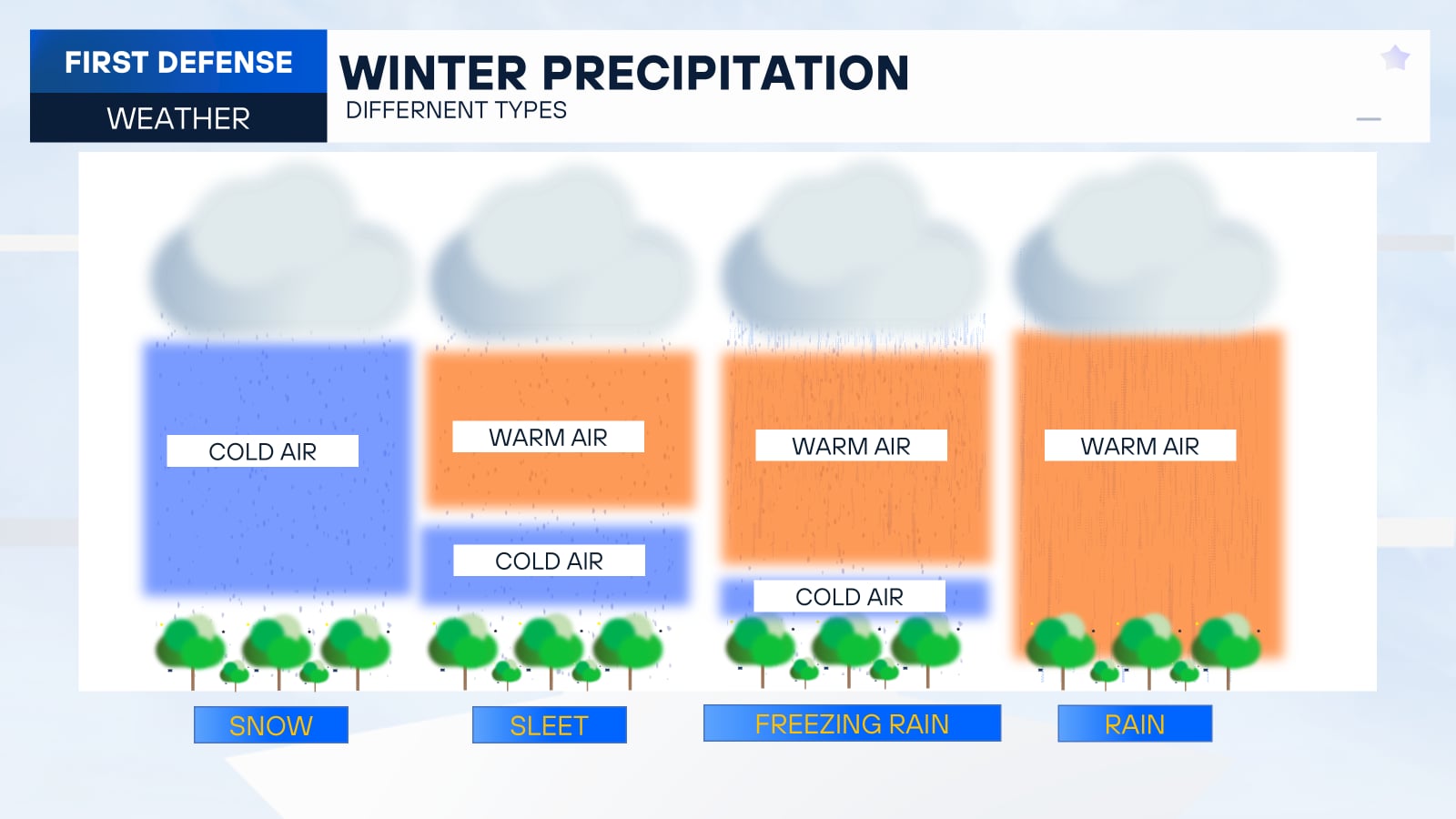 Image for The Difference In Wintry Precip Type